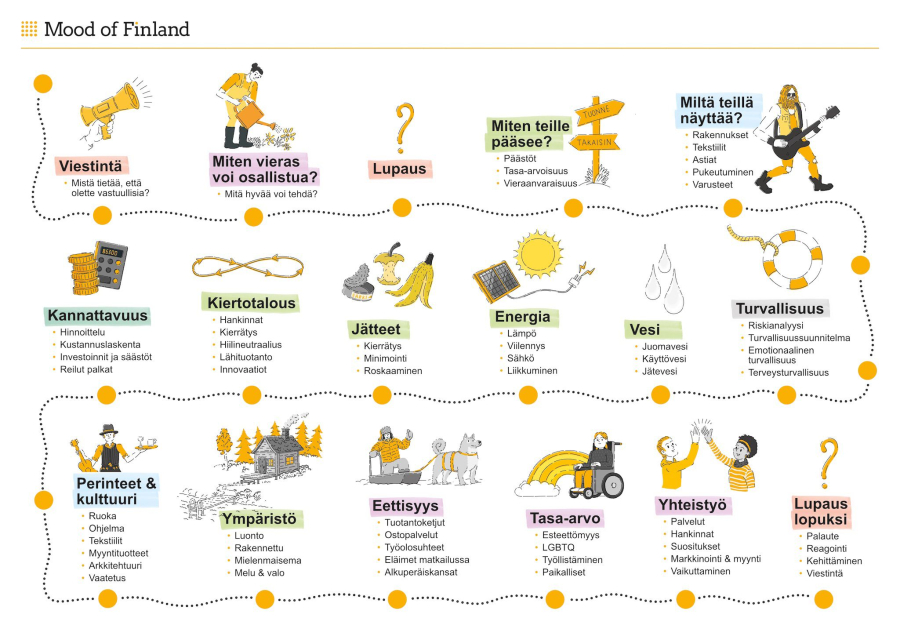 Nature’s Best asiantuntijatyöpaja: Vastuullisuusajattelusta käytäntöön, tavoitteet konkretiaksi ja teot näkyviksi!