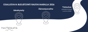 Osallistava budjetointi Rautavaaralla 2026. Budjetoinnin aikajana: ideakysely, äänestysvaihe ja toteutus. Toteutus tapahtuu pääsääntöisesti vuoden 2026 aikana.